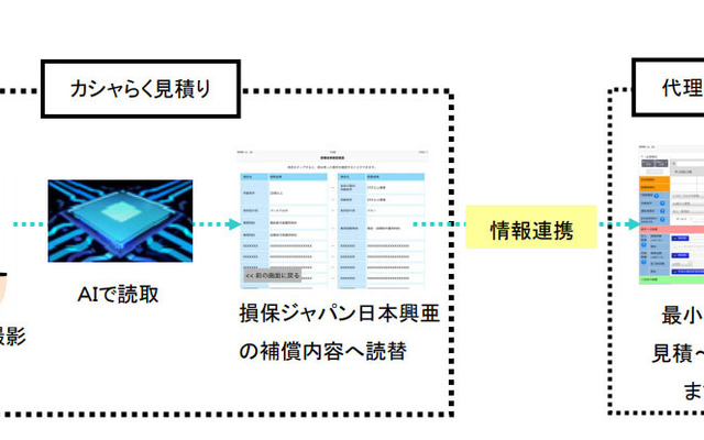 カシャらく見積り