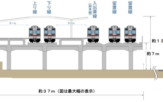 高架化により改築される、とうきょうスカイツリー駅の横断面イメージ。ホームが増える。