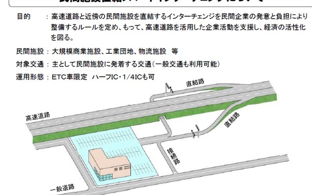 民間施設直結スマートインターチェンジ制度