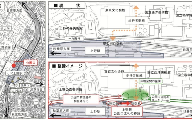 現在の公園口を日暮里方向に移設し、上野公園への新たな動線を確保する。