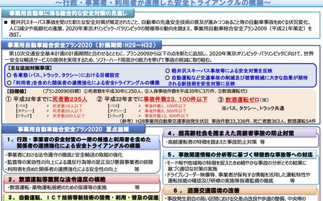 事業用自動車総合安全プラン2020の概要