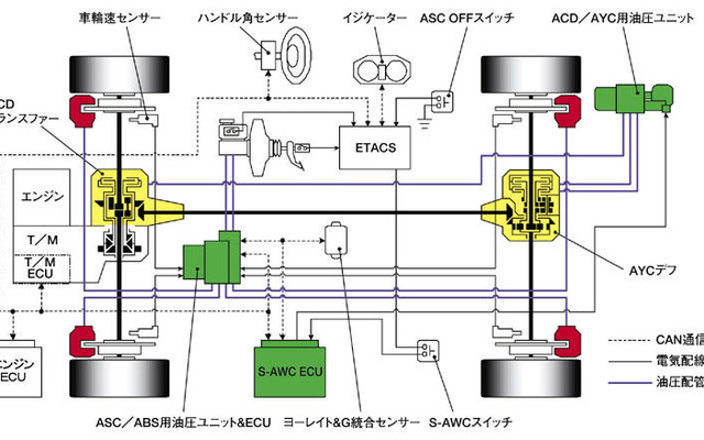 三菱新技術『S-AWC 統合制御』…キラーデバイスは四輪独立制動
