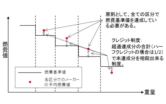 重量区分別達成判定方式（ハーフクレジット）