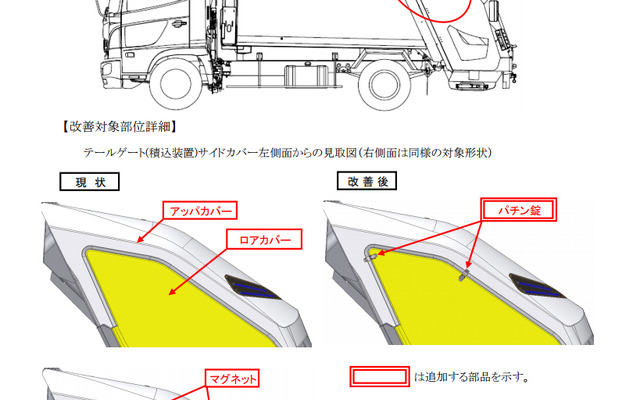 改善箇所