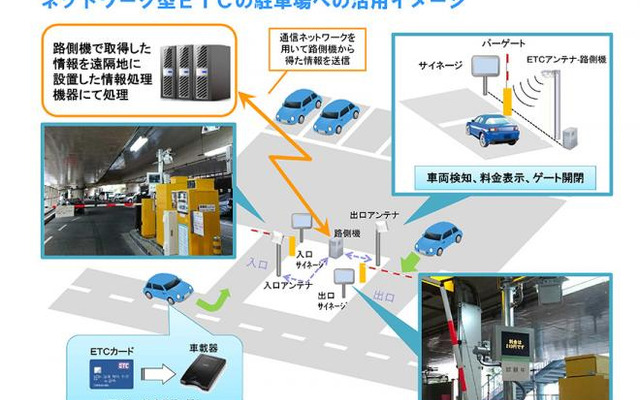 ネットワーク型ETC技術