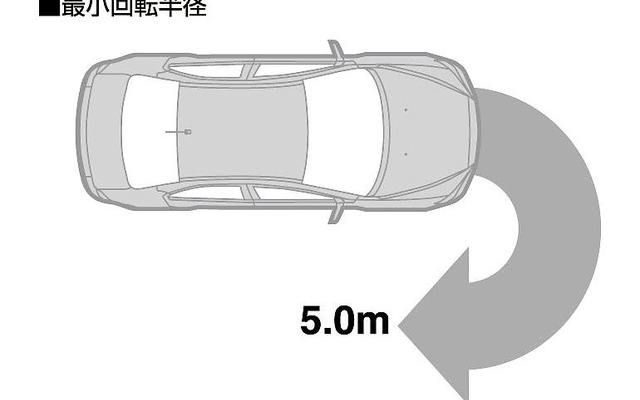 【三菱 ギャランフォルティス 発表】最小回転半径5mの理由