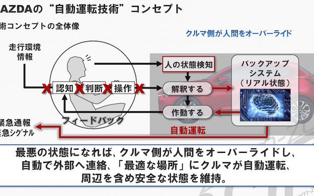 マツダの自動運転コンセプト