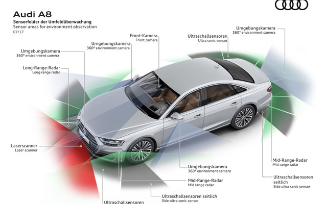 新型アウディA8に搭載されているインテルの自動運転技術（参考画像）