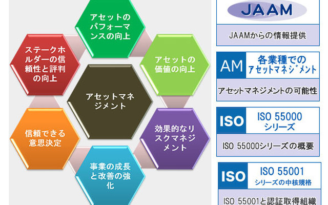 アセットマネジメント