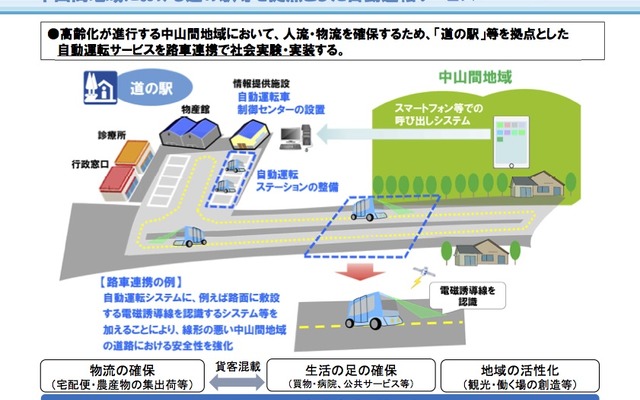 中山間地域での「道の駅」を拠点とした自動運転サービス