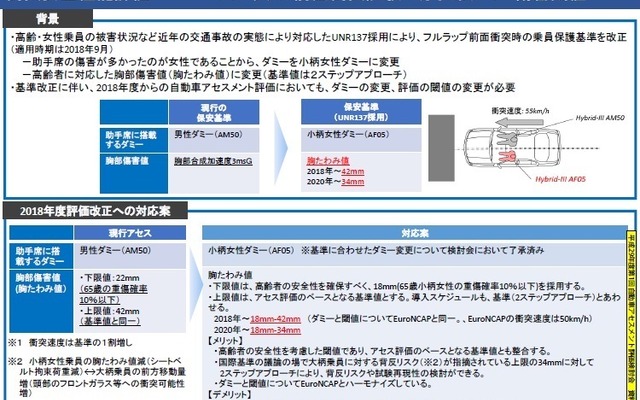 2018年度から衝突安全性能評価の試験を変更