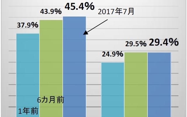 企業の人手不足意識調査