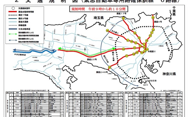 首都直下地震を想定した大規模防災訓練で交通規制を実施