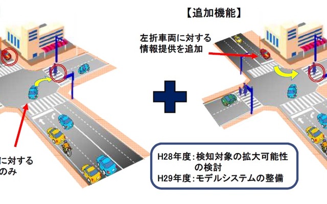 ITSコネクトで新たに左折車両に対して左折先歩行者検知情報を追加