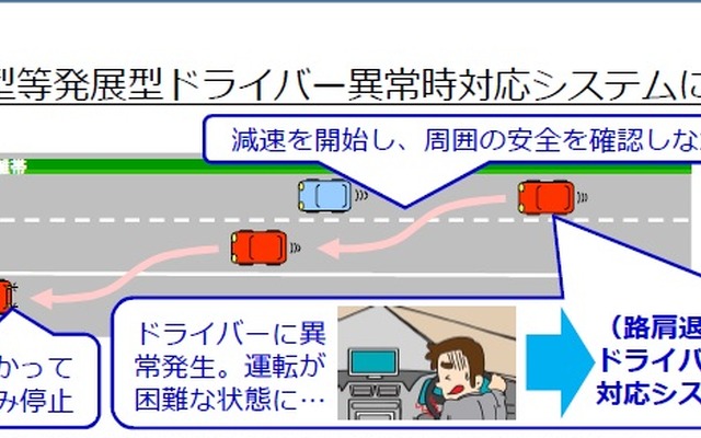 ドライバー異常時対応システム