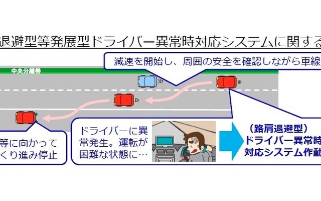 ドライバー異常時対応システム