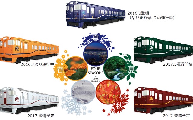 道南いさりび鉄道の「道南の四季」色ラインナップ。今回は「ながまれ号」を除く4両が連結される。
