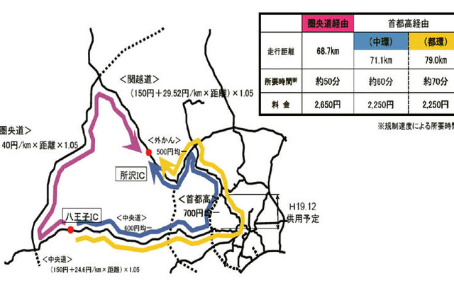 【伊東大厚のトラフィック計量学】ETC今昔物語 その3…ETCで高速道路はどう変わる？