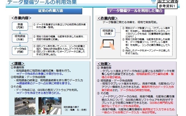 歩行空間ネットワークデータ整備ツールの効果