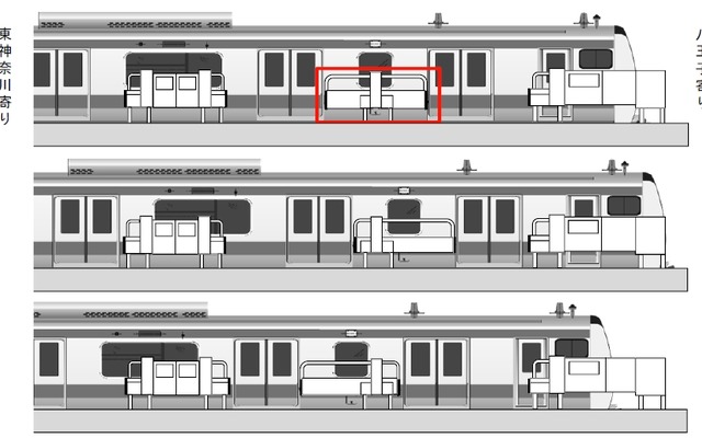 八王子方最前部（8号車）2ドアのホームドアはバー全体が車両の停止位置にあわせ可動する特殊な仕様を採用する。