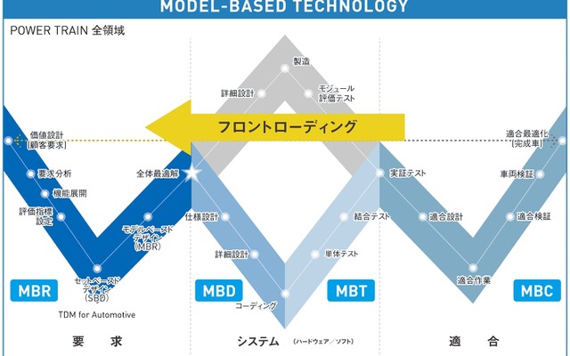 フロントローディング