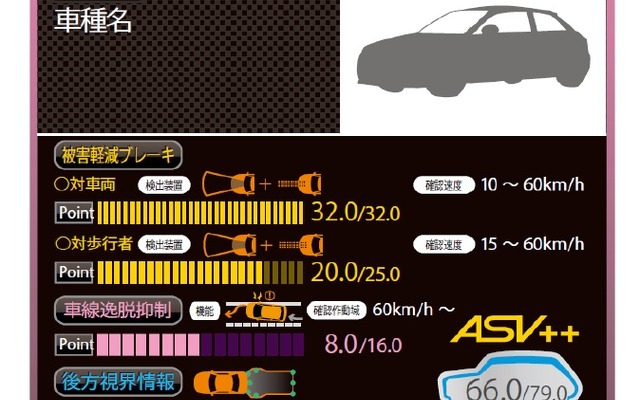 従来の評価結果の記載例