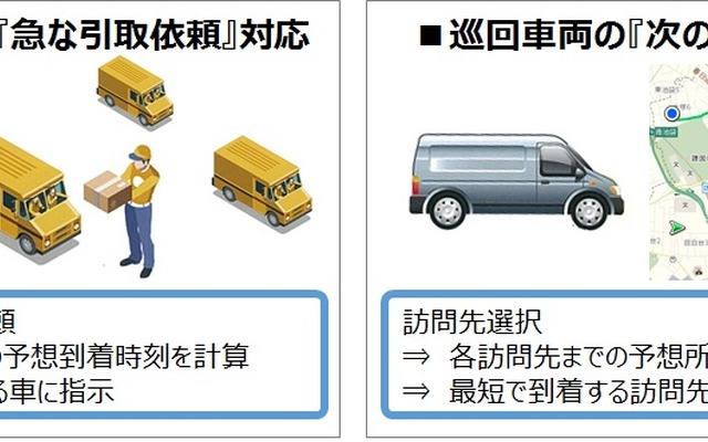 時間・距離APIの活用イメージ