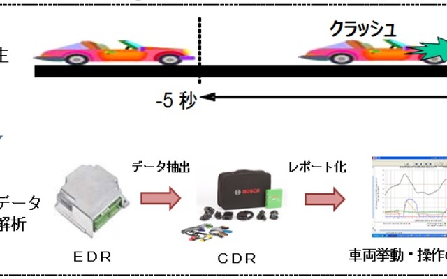 CDRを活用したデータ分析のイメージ