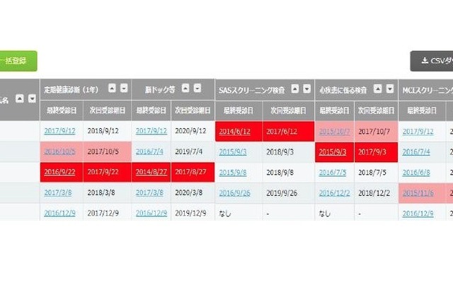 ドライバーの定期健康診断や各種スクリーニング検査の受診状況を確認できる画面イメージ