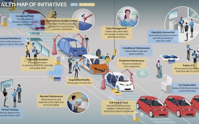 デジタル化とコネクテッド化を進める将来のルノーの工場