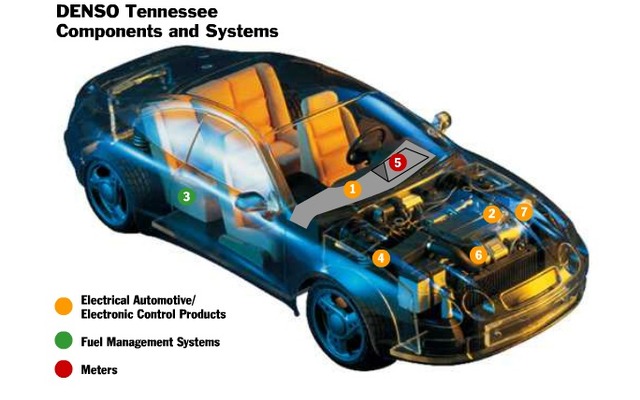 デンソー・マニュファクチャリング・テネシーで製造している部品
