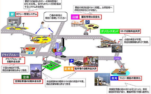 【伊東大厚のトラフィック計量学】ETC今昔物語 その4…車載システムのこれから