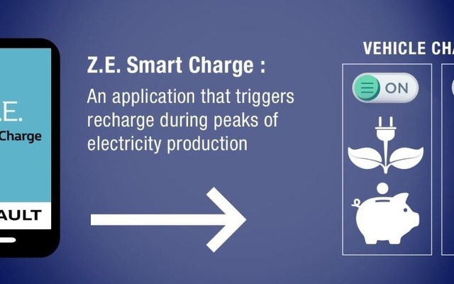 ルノーが導入するスマート充電アプリ「ZEスマートチャージ」