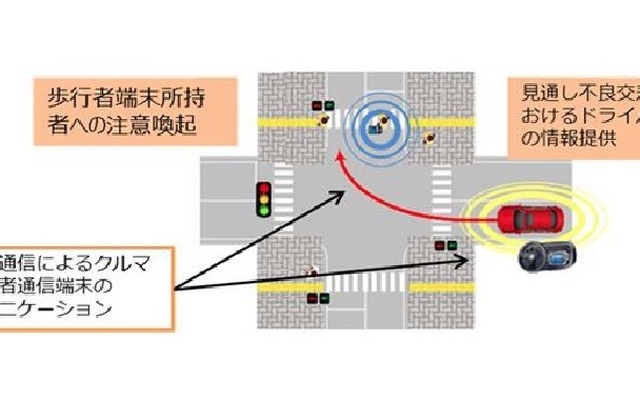 歩行者事故低減開発のイメージ