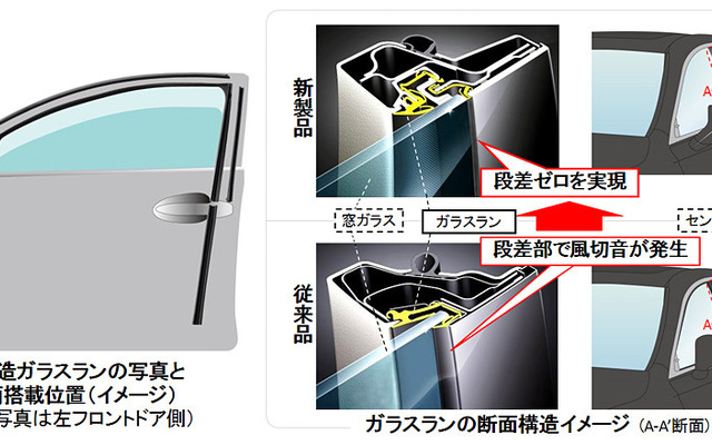 新構造ガラスランの解説図