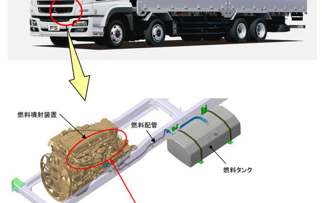 三菱ふそうによる27日のリコールの改善箇所