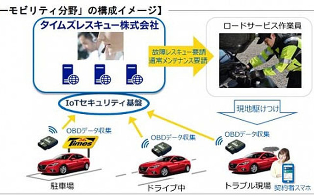 カーモビリティ分野の構成イメージ