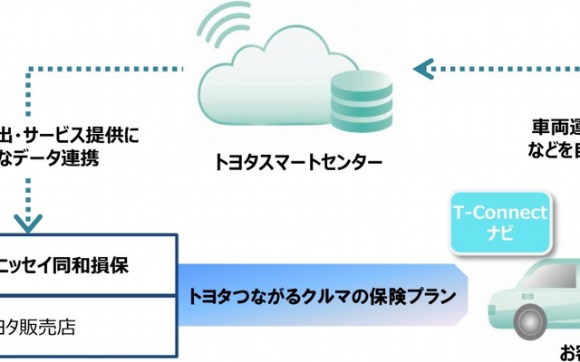 サービス提供の仕組み