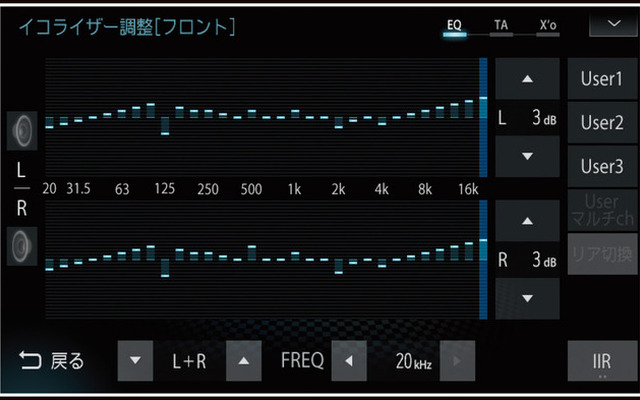 「ダイヤトーン サウンドナビ」のイコライザー調整画面。