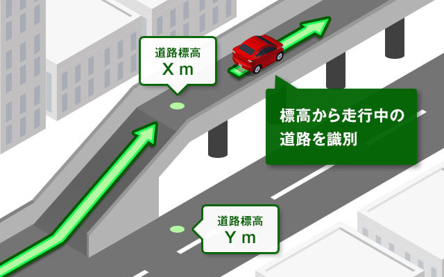 サービスイメージ