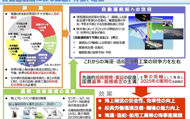 自動運航に関する課題や効果