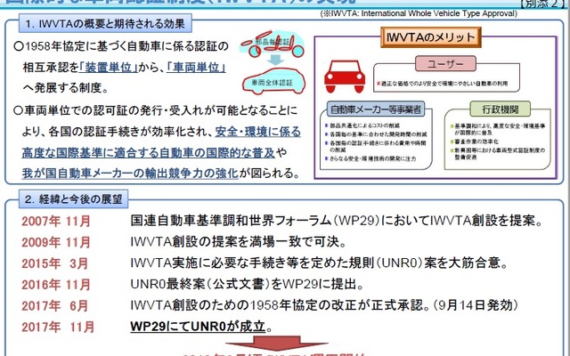 国際的な車両認証制度（IWVTA）の概要