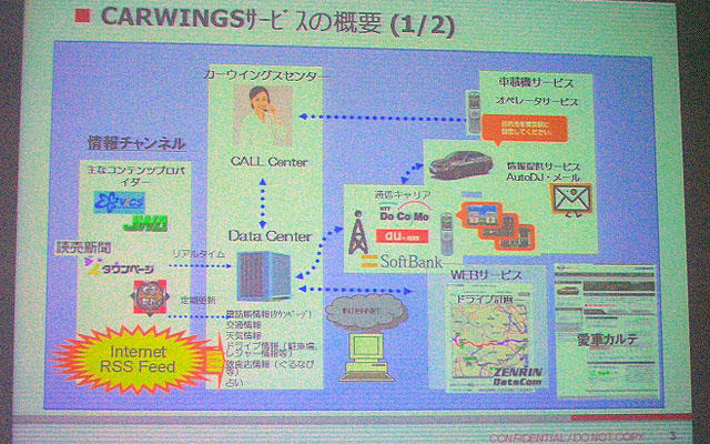【CEATEC07】テレマティクス2.0…日産自動車講演