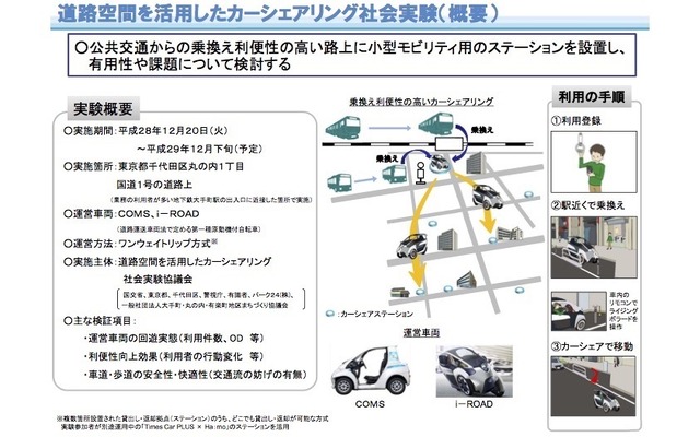 道路空間を活用したカーシェアリング社会実験の概要