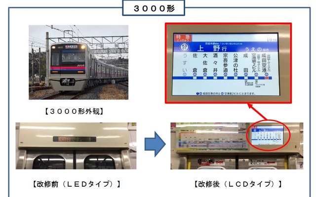 17インチのLCDディスプレイに置き換えられる3000形の車内案内表示器。停車駅案内が見やすくなっている。