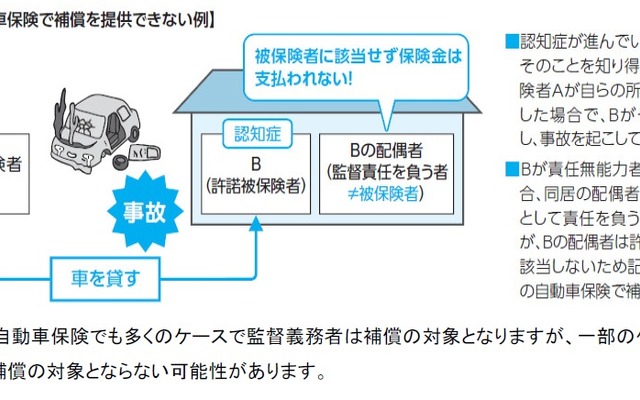 今回の改定で補償の対象となるケース（例）