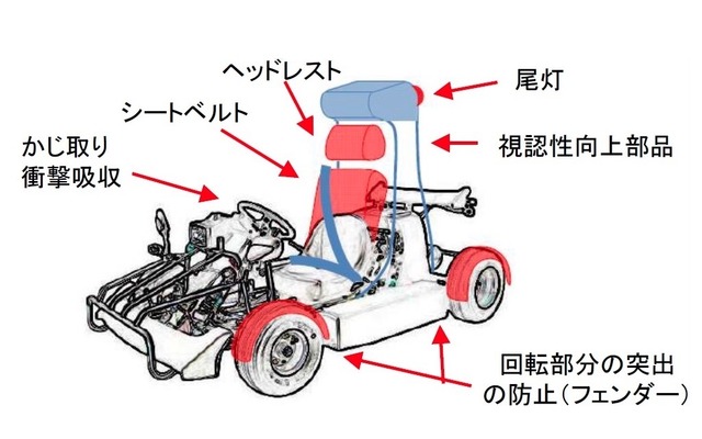 安全対策後のカート