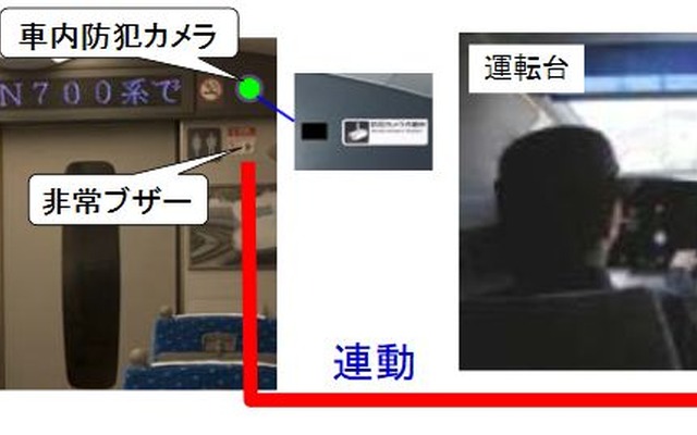 増設された客室内防犯カメラと非常ブザーのイメージ。非常ブザーが鳴ると、速やかに運転室内に映像が表示される仕組み。