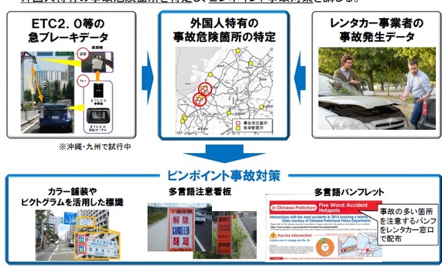 訪日外国人レンタカーでのピンポイント事故対策