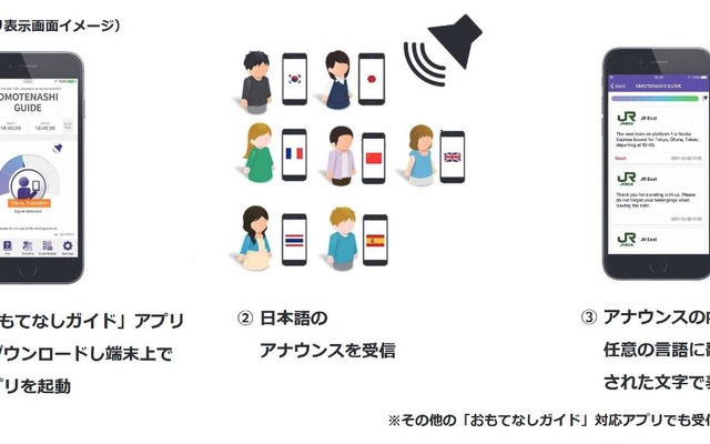 「おもてなしガイド」の使用イメージ。成田国際空港では、2015年に第2旅客ターミナル本館3階で実証実験が行なわれているが、駅部では初の実施となる。